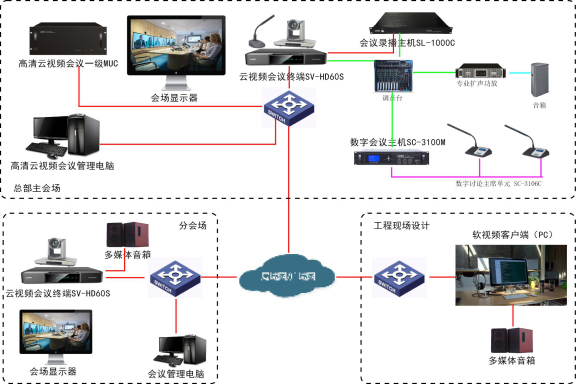 远程视频会商解决方案