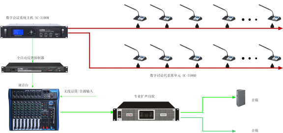 SONBS(昇博士)讨论发言+扩声系统示意图