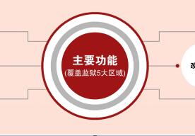 监狱双向对讲语音通讯系统解决方案