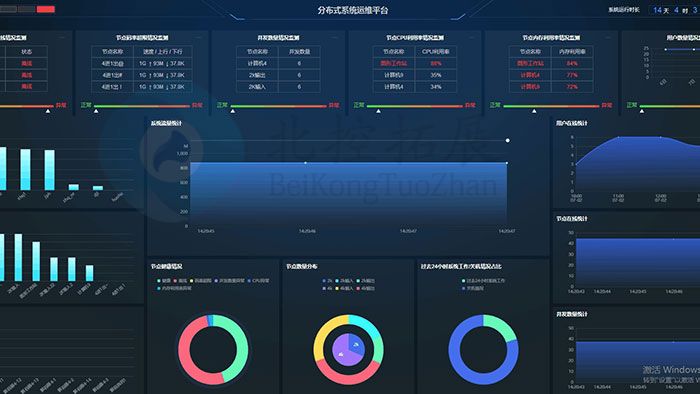 SDM分布式可视化运维管理系统